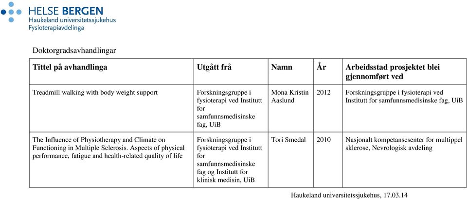 and Climate on Functioning in Multiple Sclerosis.