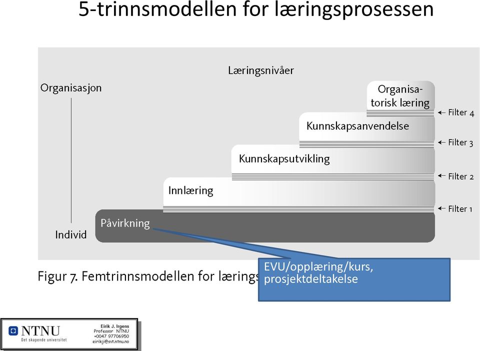 læringsprosessen