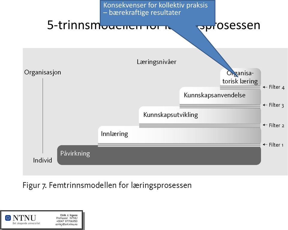 bærekraftige resultater