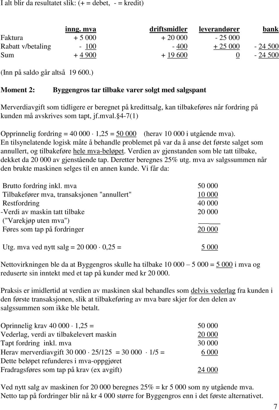 ) Moment 2: Byggengros tar tilbake varer solgt med salgspant Merverdiavgift som tidligere er beregnet på kredittsalg, kan tilbakeføres når fordring på kunden må avskrives som tapt, jf.mval.