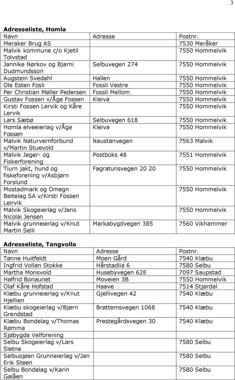 Fossli Mellom Gustav Fossen v/åge Fossen Kleiva Kirsti Fossen Lervik og Kåre Lervik Lars Sæbø Selbuvegen 618 Homla elveeierlag v/åge Kleiva Fossen Malvik Naturvernforbund Naustanvegen 7563 Malvik