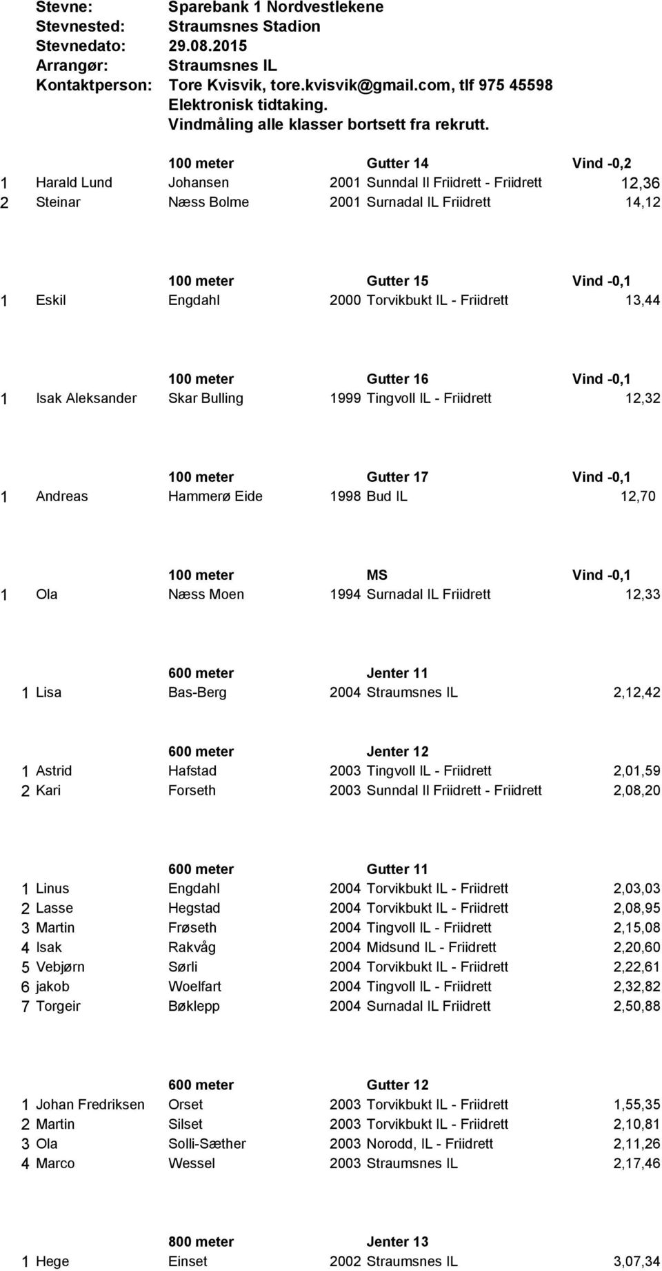 12,70 100 meter MS Vind -0,1 1 Ola Næss Moen 1994 Surnadal IL Friidrett 12,33 600 meter Jenter 11 1 Lisa Bas-Berg 2004 Straumsnes IL 2,12,42 600 meter Jenter 12 1 Astrid Hafstad 2003 Tingvoll IL -