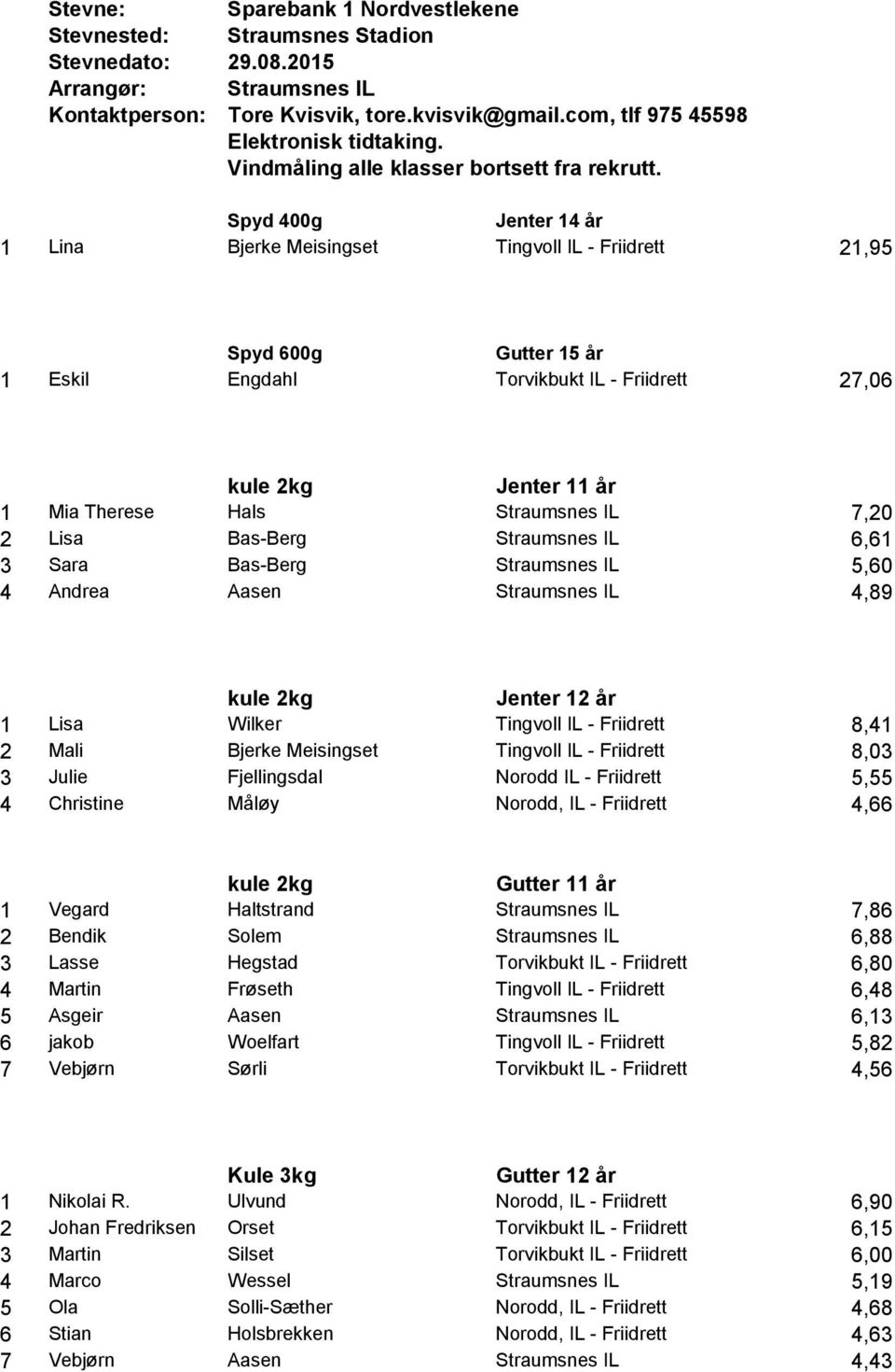 Bjerke Meisingset Tingvoll IL - Friidrett 8,03 3 Julie Fjellingsdal Norodd IL - Friidrett 5,55 4 Christine Måløy Norodd, IL - Friidrett 4,66 kule 2kg Gutter 11 år 1 Vegard Haltstrand Straumsnes IL