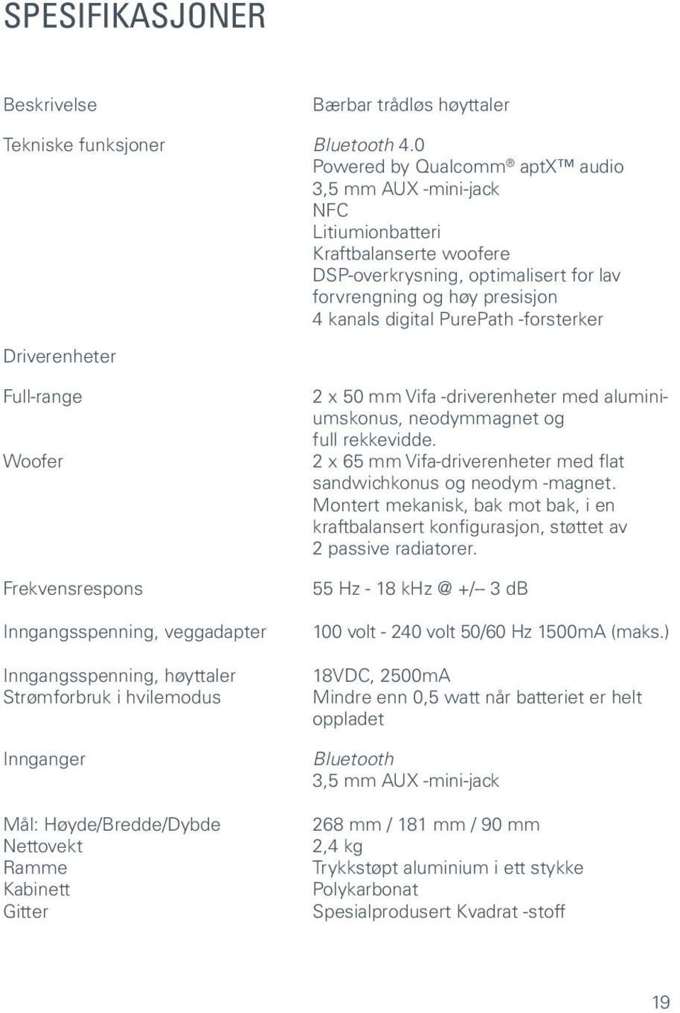 -forsterker Driverenheter Full-range Woofer Frekvensrespons Inngangsspenning, veggadapter Inngangsspenning, høyttaler Strømforbruk i hvilemodus Innganger Mål: Høyde/Bredde/Dybde Nettovekt Ramme