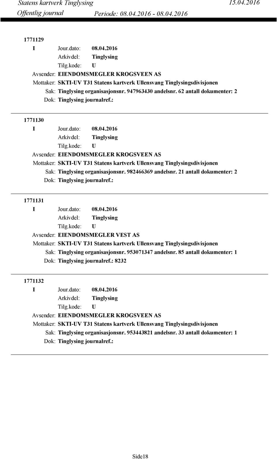 21 antall dokumenter: 2 Dok: journalref.: 1771131 Avsender: EIENDOMSMEGLER VEST AS Mottaker: SKTI-V T31 Statens kartverk llensvang sdivisjonen organisasjonsnr. 953071347 andelsnr.