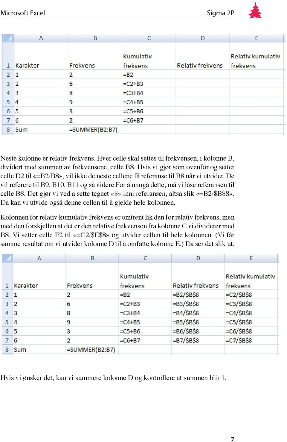 De vil referere til B9, B10, B11 og så videre For å unngå dette, må vi låse referansen til celle B8. Det gjør vi ved å sette tegnet «$» inni referansen, altså slik «=B2/$B$8».