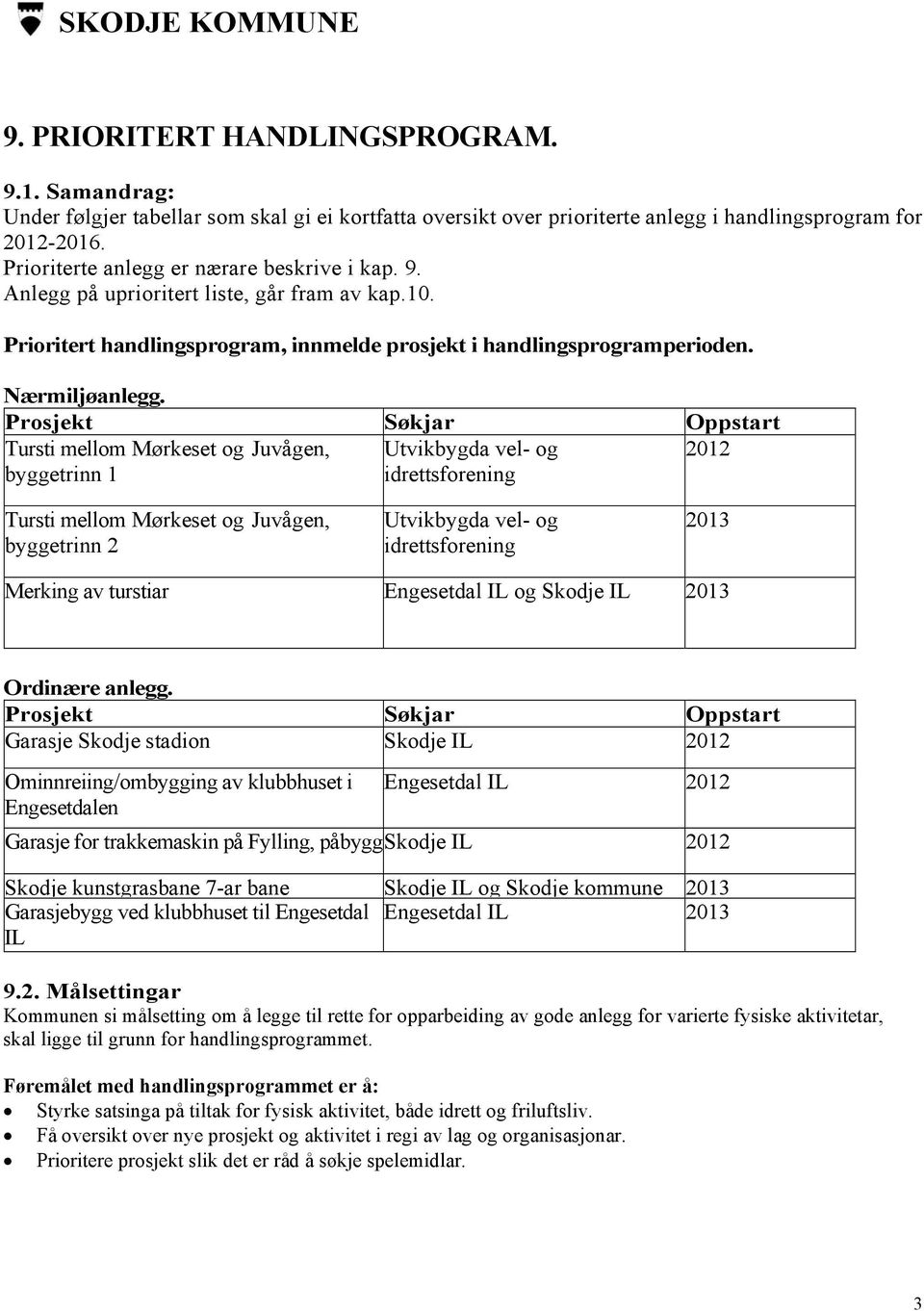 Prosjekt Søkjar Oppstart Tursti mellom Mørkeset og Juvågen, byggetrinn 1 Utvikbygda vel- og idrettsforening 2012 Tursti mellom Mørkeset og Juvågen, byggetrinn 2 Utvikbygda vel- og idrettsforening