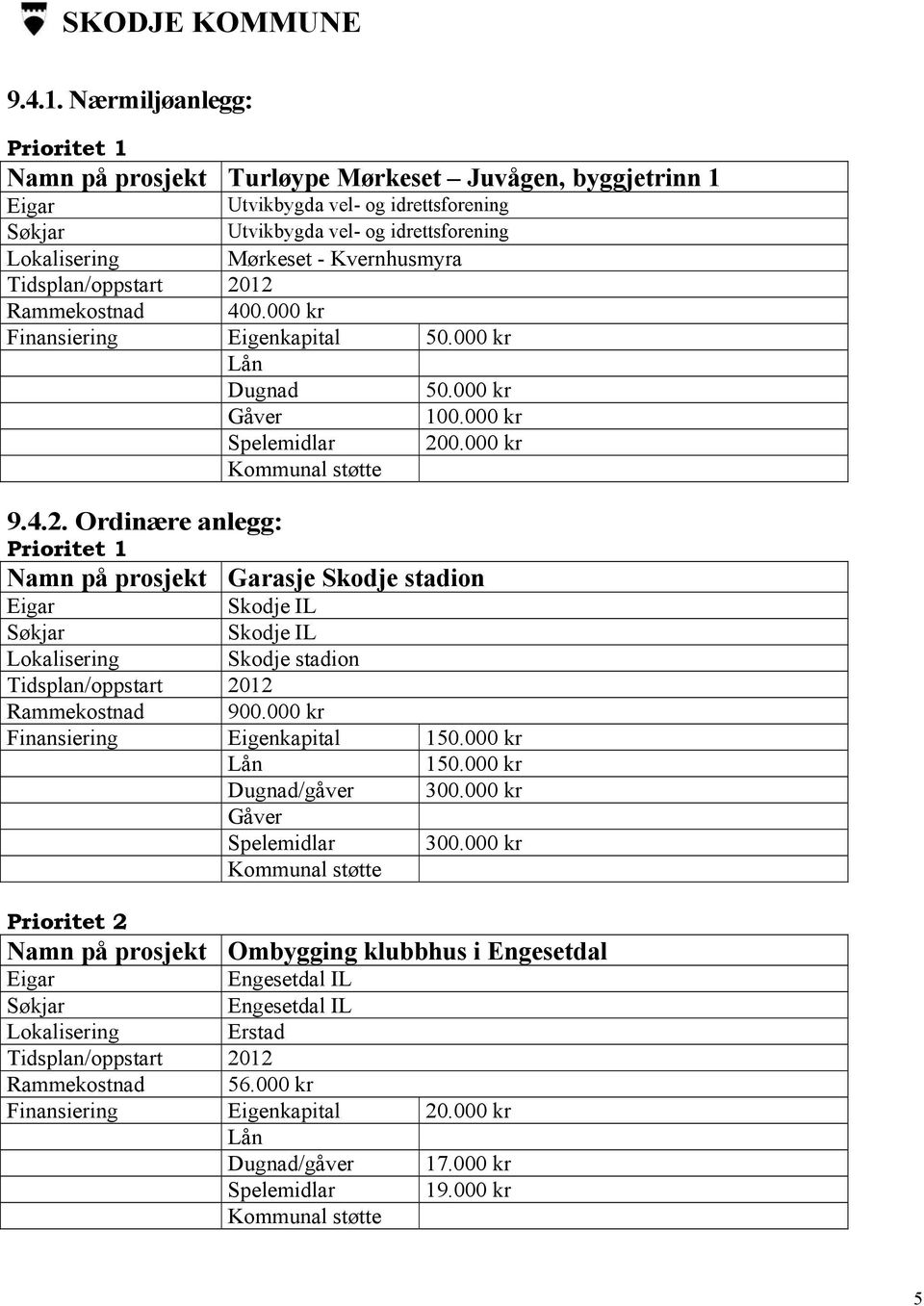 Kvernhusmyra Tidsplan/oppstart 20