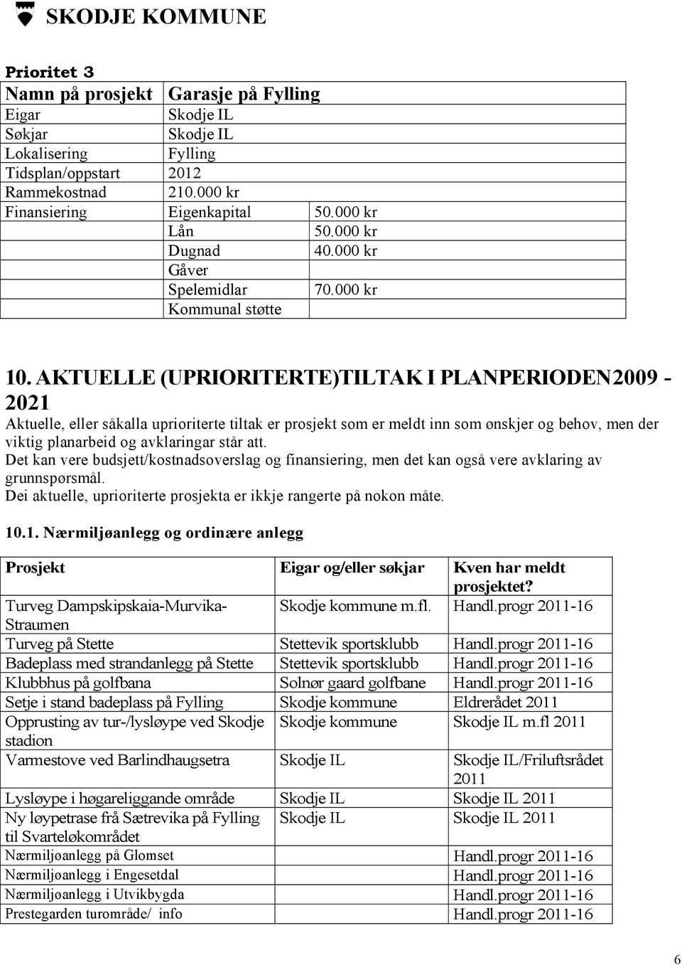 AKTUELLE (UPRIORITERTE)TILTAK I PLANPERIODEN 2009-2021 Aktuelle, eller såkalla uprioriterte tiltak er prosjekt som er meldt inn som ønskjer og behov, men der viktig planarbeid og avklaringar står att.