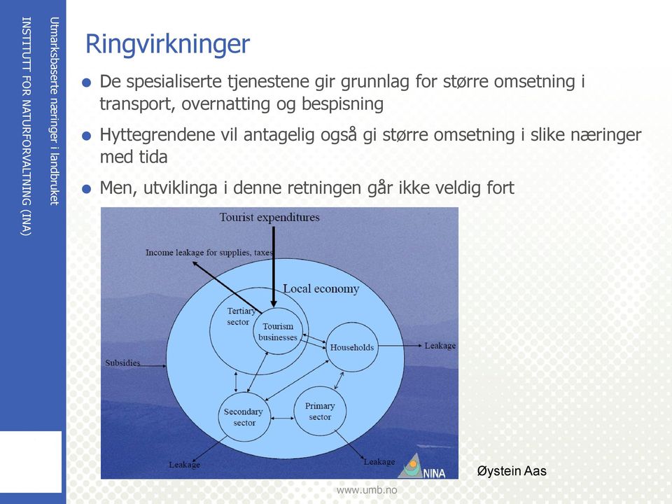 Hyttegrendene vil antagelig også gi større omsetning i slike