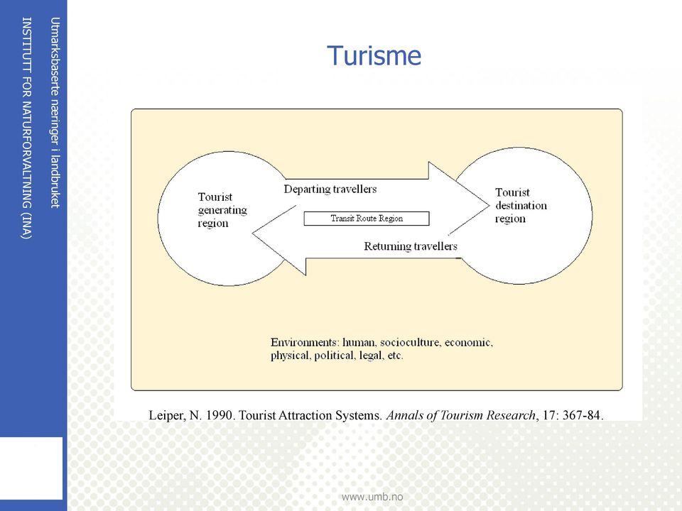 Attraction Systems.