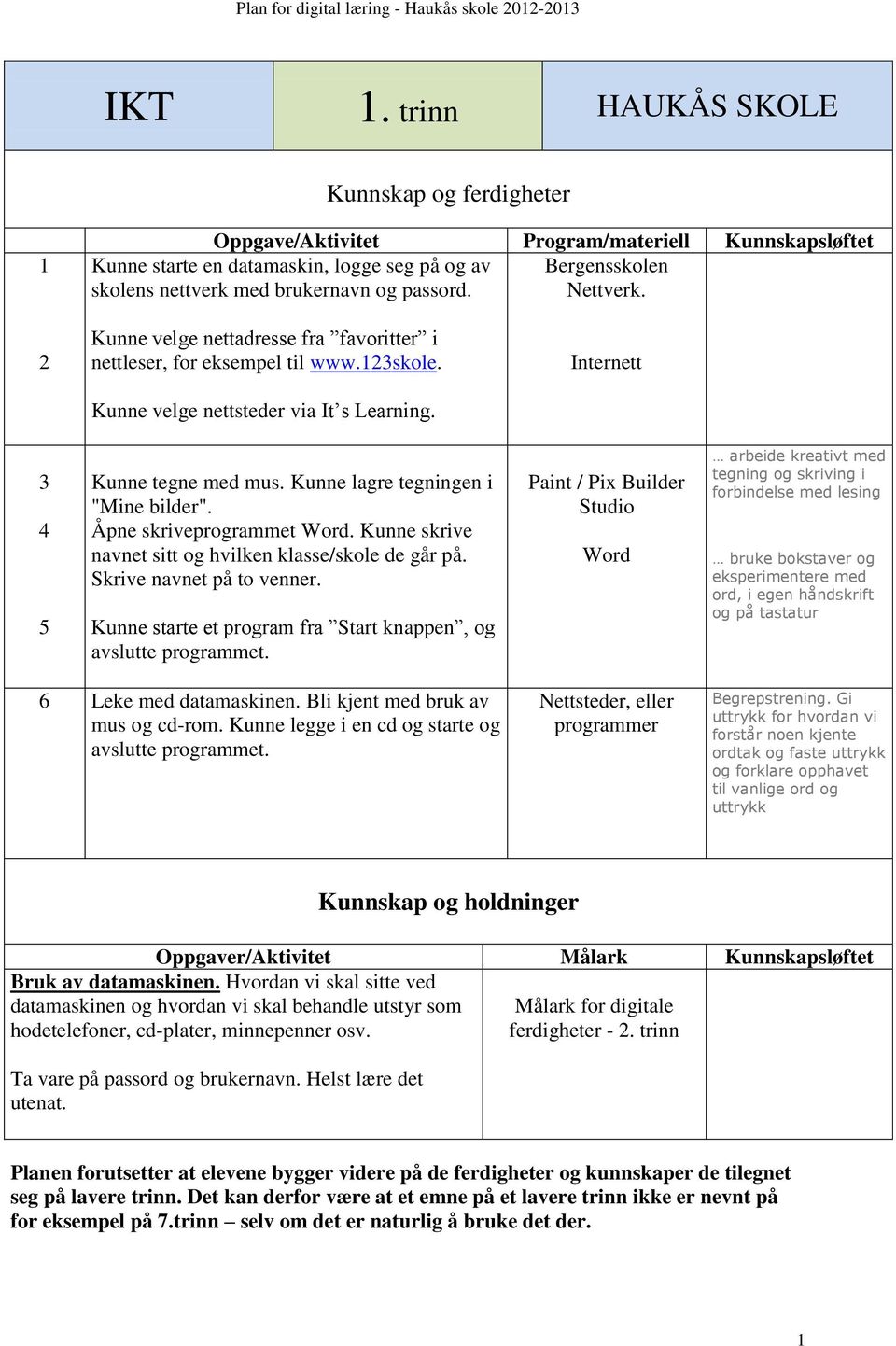 Åpne skriveprogrammet Word. Kunne skrive navnet sitt og hvilken klasse/skole de går på. Skrive navnet på to venner. Kunne starte et program fra Start knappen, og avslutte programmet.