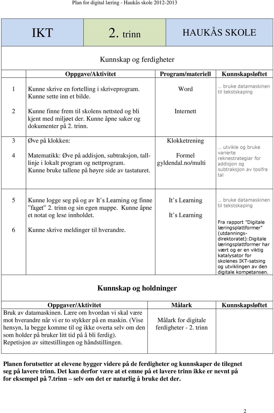 4 Øve på klokken: Matematikk: Øve på addisjon, subtraksjon, talllinje i lokalt program og nettprogram. Kunne bruke tallene på høyre side av tastaturet. Klokketrening Formel gyldendal.