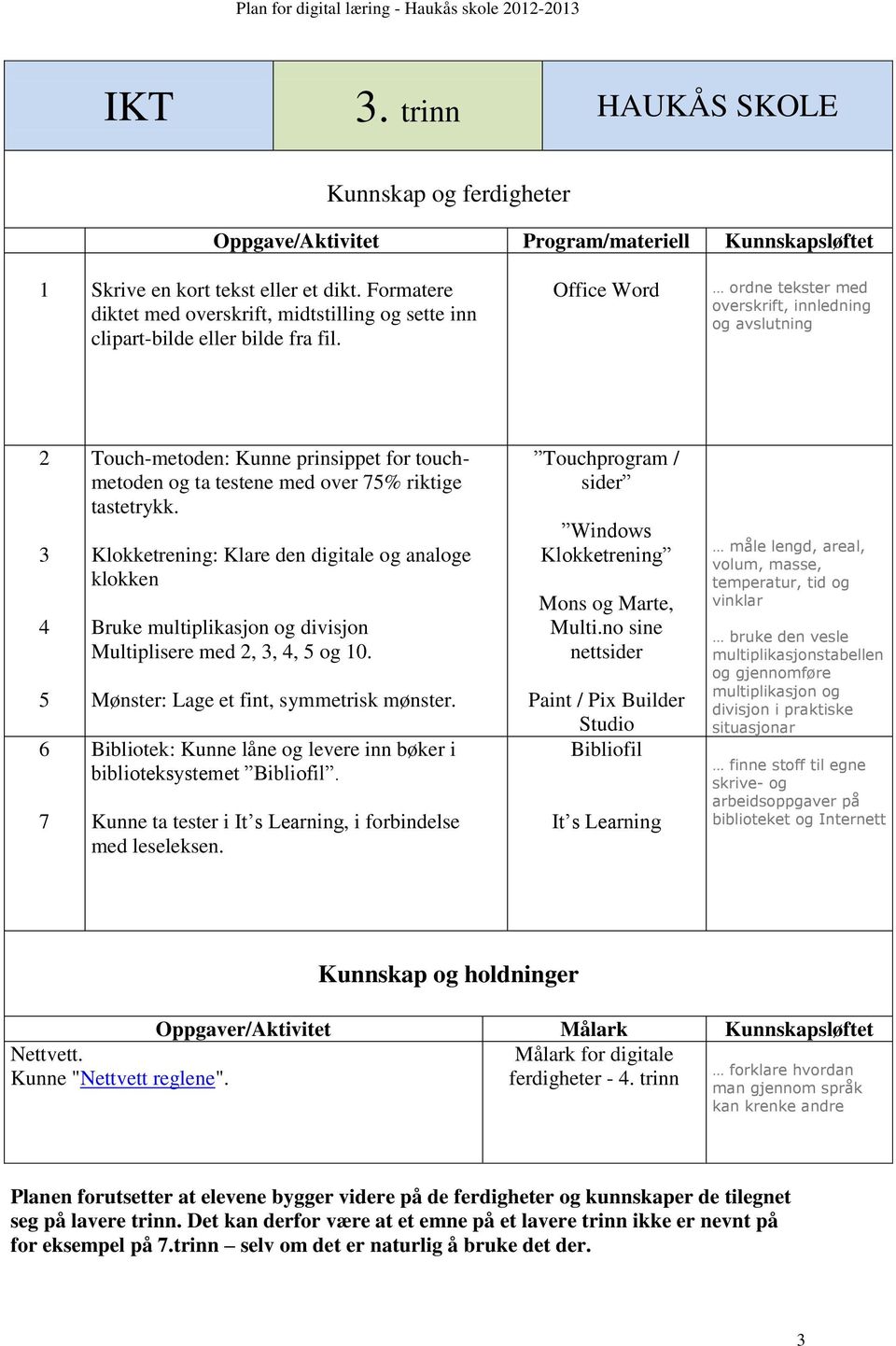 Klokketrening: Klare den digitale og analoge klokken Bruke multiplikasjon og divisjon Multiplisere med 2,, 4, 5 og 10. Mønster: Lage et fint, symmetrisk mønster.