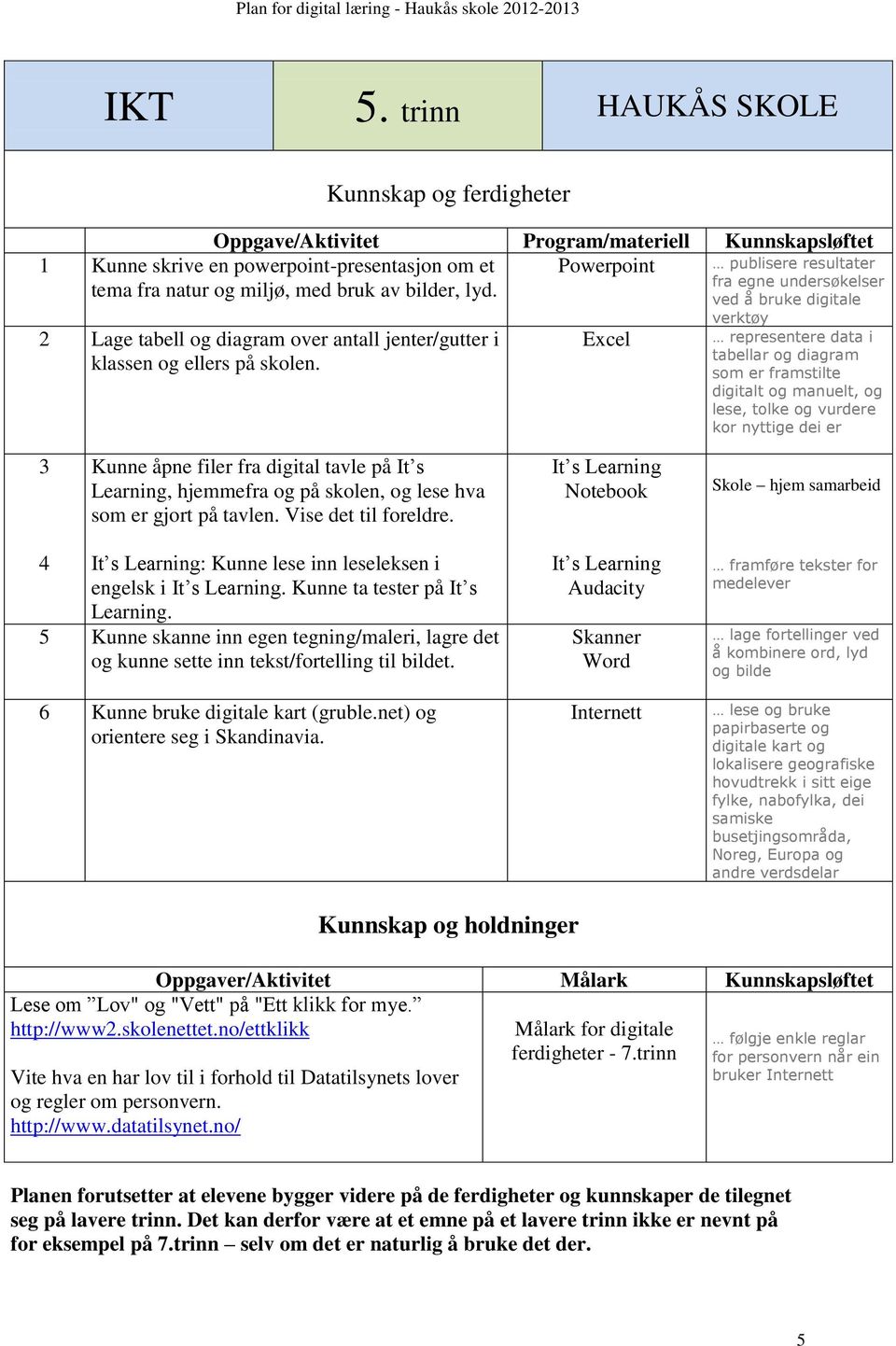 Excel publisere resultater fra egne undersøkelser ved å bruke digitale verktøy representere data i tabellar og diagram som er framstilte digitalt og manuelt, og lese, tolke og vurdere kor nyttige dei