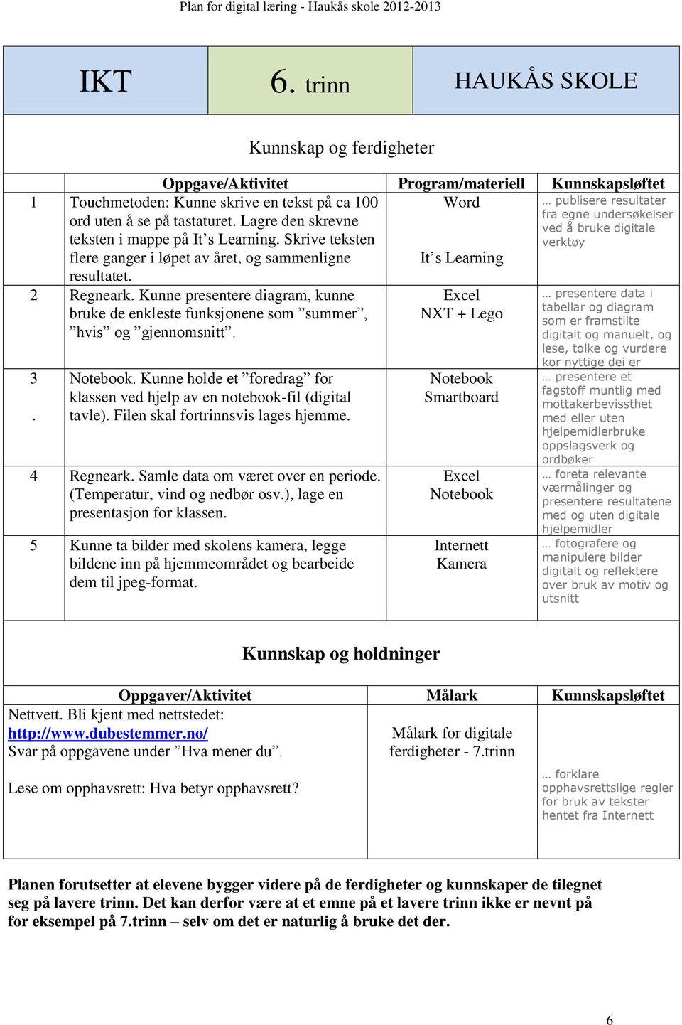 Kunne holde et foredrag for klassen ved hjelp av en notebook-fil (digital tavle). Filen skal fortrinnsvis lages hjemme. 4 Regneark. Samle data om været over en periode.