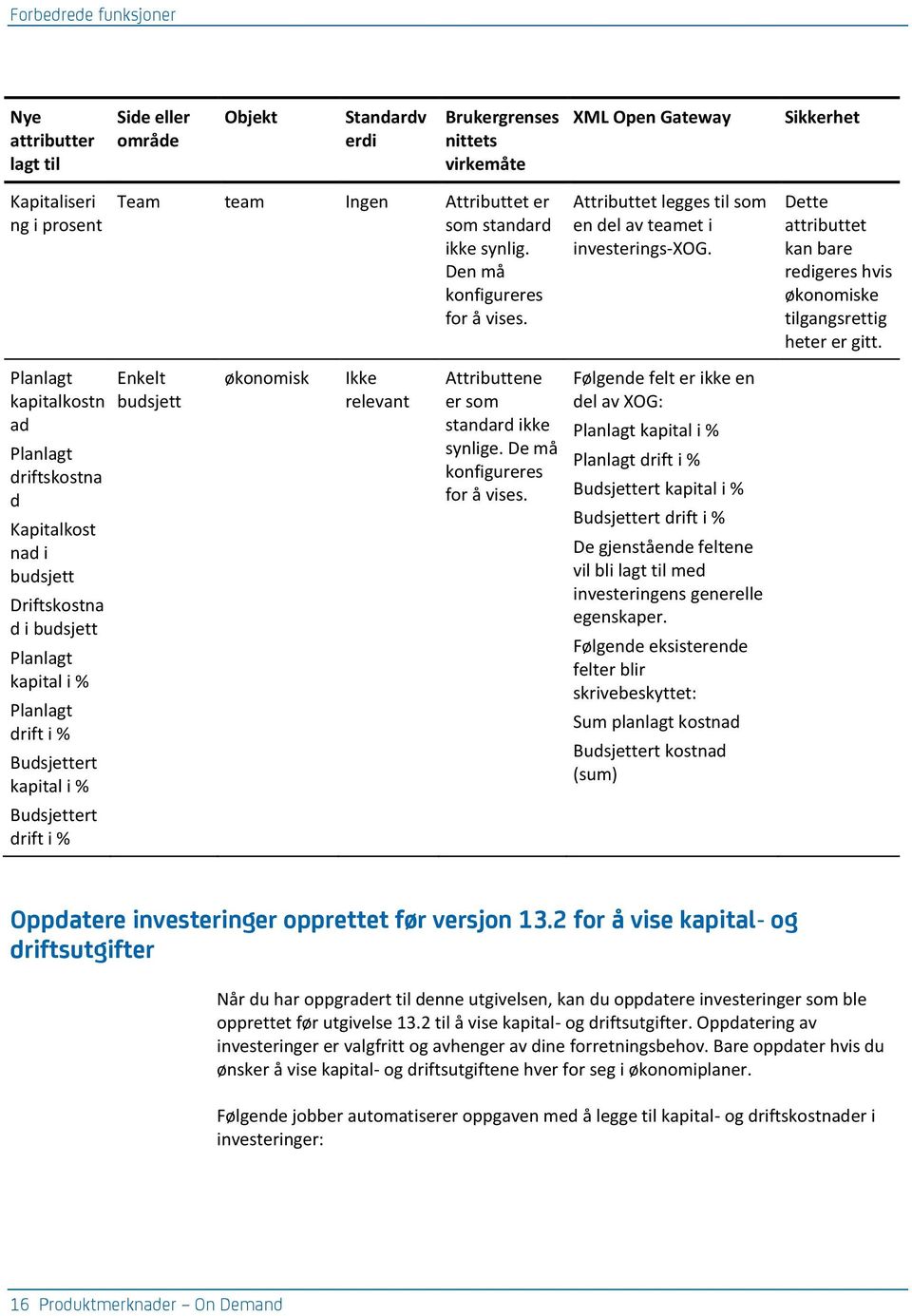 Dette attributtet kan bare redigeres hvis økonomiske tilgangsrettig heter er gitt.