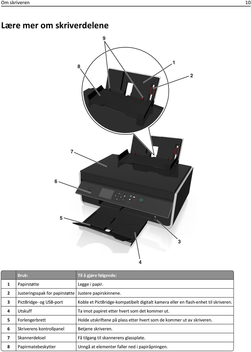 3 PictBridge- og USB-port Koble et PictBridge-kompatibelt digitalt kamera eller en flash-enhet til skriveren.