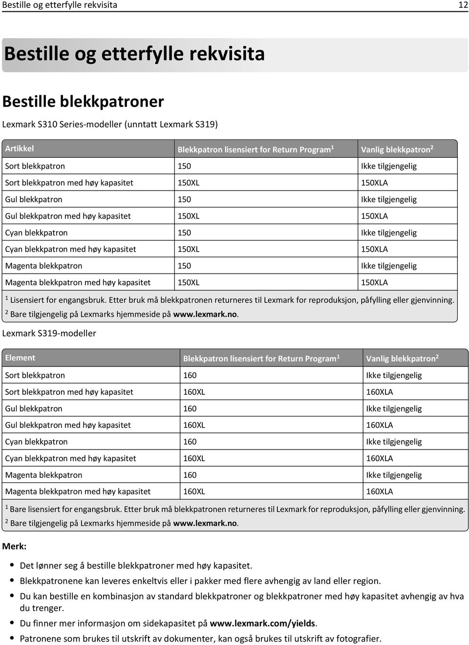 blekkpatron 150 Ikke tilgjengelig Cyan blekkpatron med høy kapasitet 150XL 150XLA Magenta blekkpatron 150 Ikke tilgjengelig Magenta blekkpatron med høy kapasitet 150XL 150XLA 1 Lisensiert for