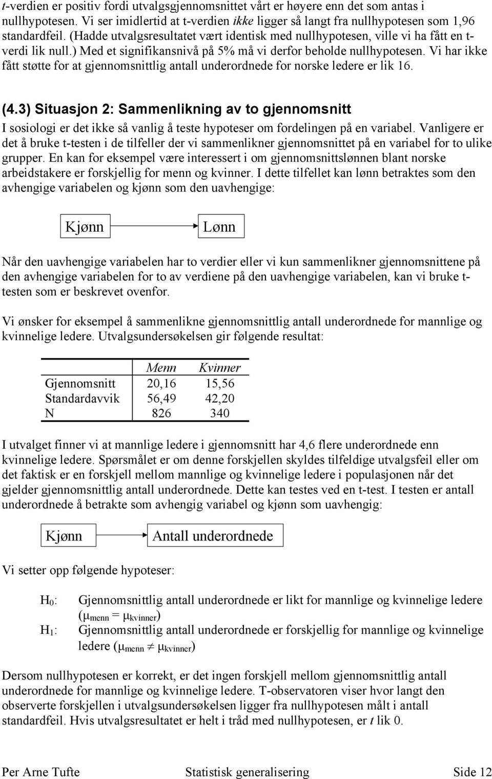 Vi har ikke fått støtte for at gjennomsnittlig antall underordnede for norske ledere er lik 16. (4.