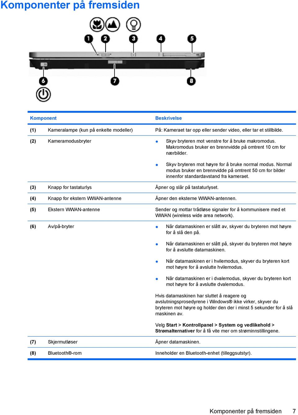 Normal modus bruker en brennvidde på omtrent 50 cm for bilder innenfor standardavstand fra kameraet. (3) Knapp for tastaturlys Åpner og slår på tastaturlyset.