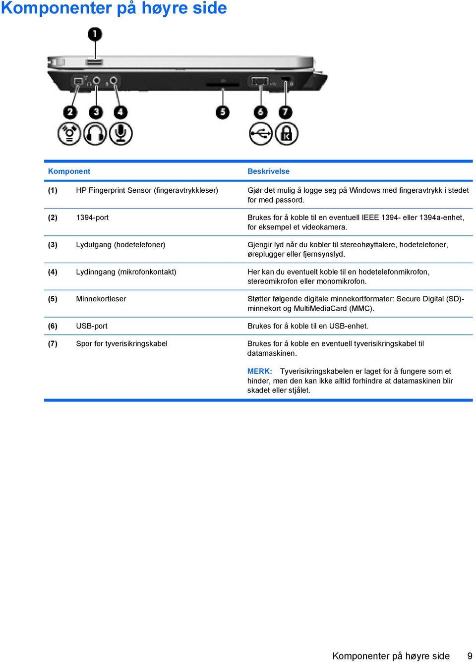 (3) Lydutgang (hodetelefoner) Gjengir lyd når du kobler til stereohøyttalere, hodetelefoner, øreplugger eller fjernsynslyd.