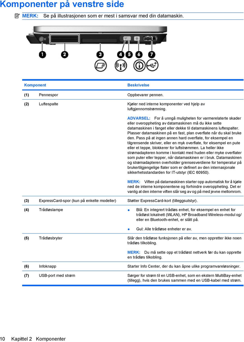 ADVARSEL: For å unngå muligheten for varmerelaterte skader eller overoppheting av datamaskinen må du ikke sette datamaskinen i fanget eller dekke til datamaskinens luftespalter.