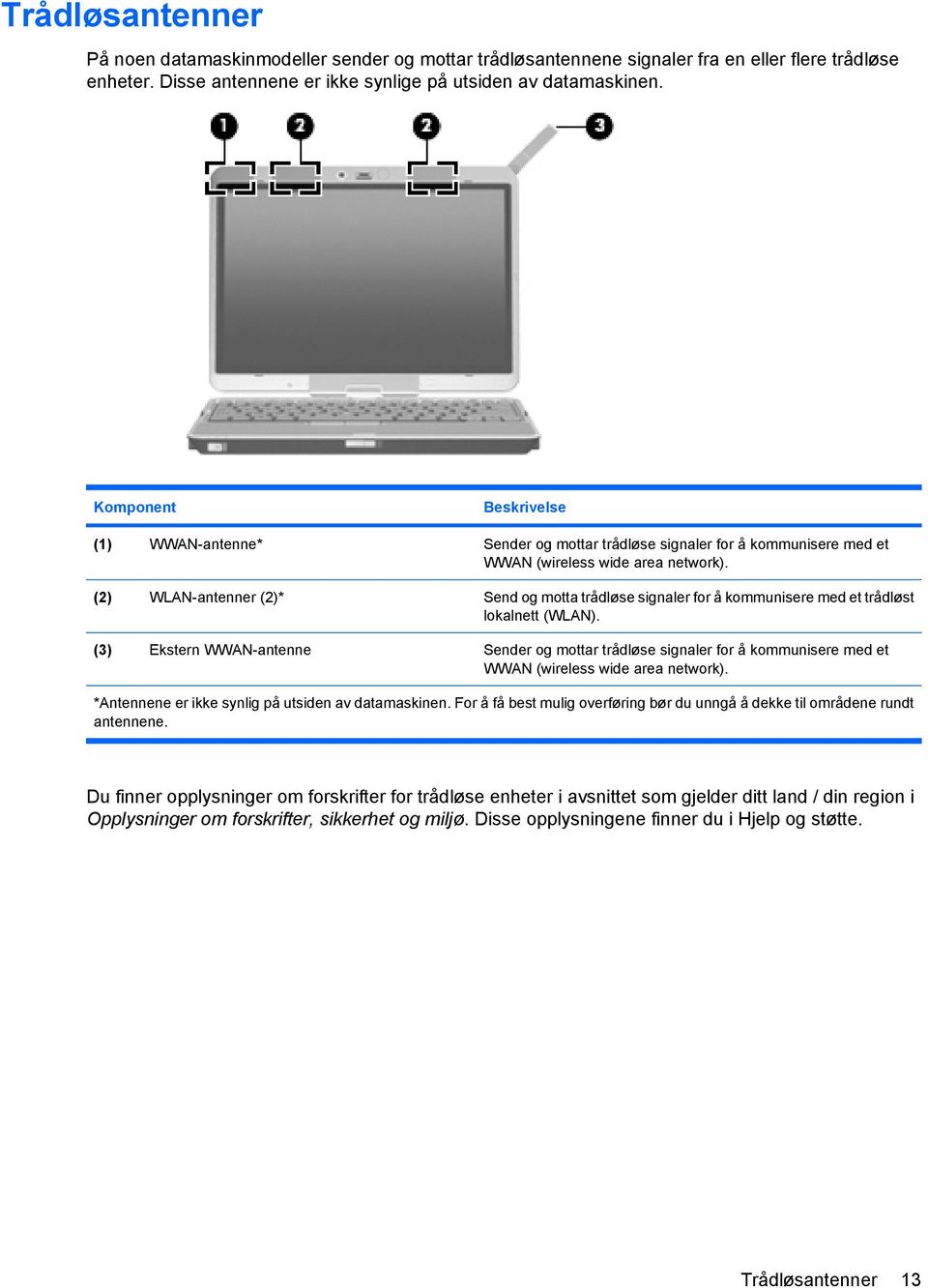 (2) WLAN-antenner (2)* Send og motta trådløse signaler for å kommunisere med et trådløst lokalnett (WLAN).