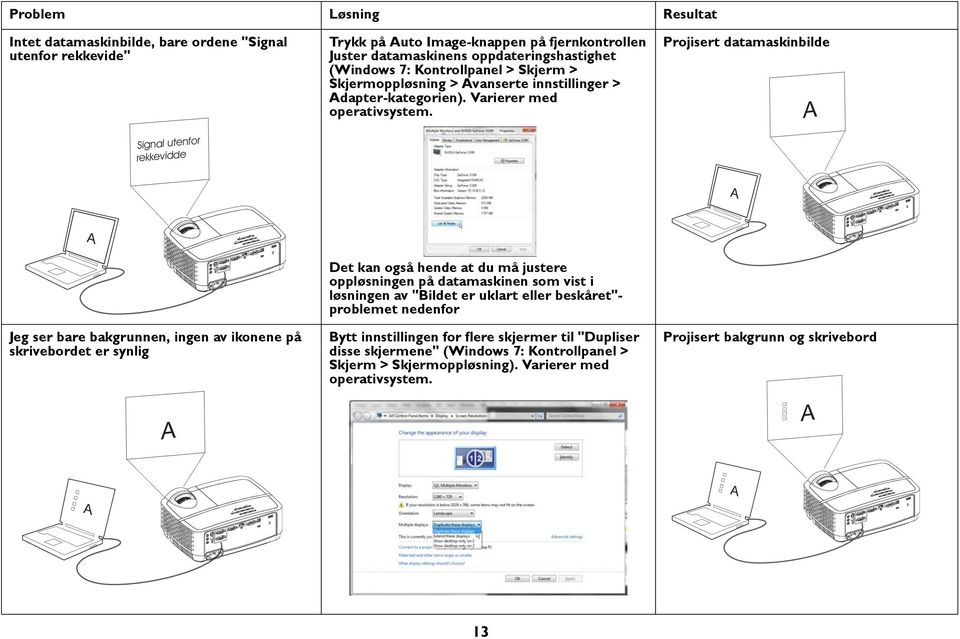 Projisert datamaskinbilde A Signal utenfor rekkevidde A A Jeg ser bare bakgrunnen, ingen av ikonene på skrivebordet er synlig A Det kan også hende at du må justere oppløsningen på datamaskinen