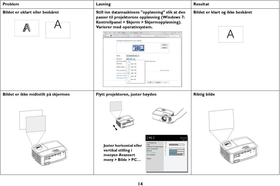 Bildet er klart og ikke beskåret A Bildet er ikke midtstilt på skjermen Flytt projektoren, juster høyden Riktig bilde ( PC ) MDL: IN124a FW: 1.