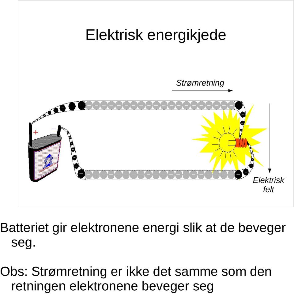 de beveger seg.