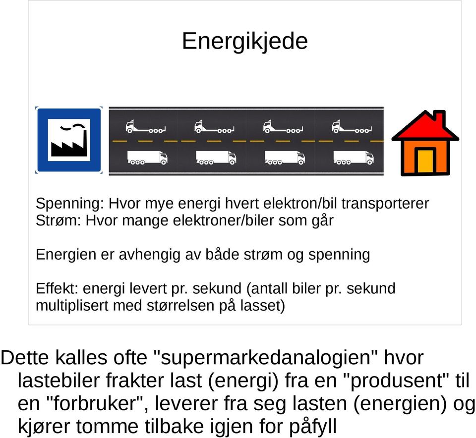 sekund multiplisert med størrelsen på lasset) Dette kalles ofte "supermarkedanalogien" hvor lastebiler frakter