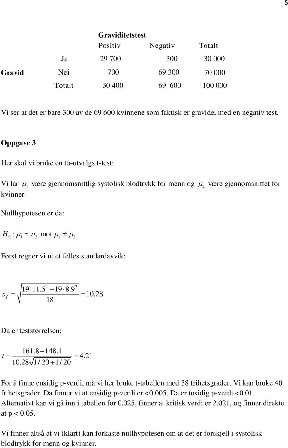 Nullhypotesen er da: H : m = m mot m m 0 1 2 1 2 Først regner vi ut et felles standardavvik: s f 2 2 19 11.5 + 19 8.9 = = 10.28 18 Da er teststørrelsen: 161.8 148.1 t = = 4.21 10.