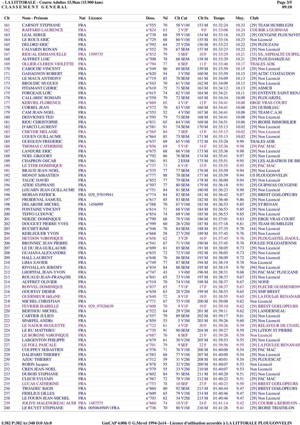 23 Non Licenci 165 DELORD ERIC FRA n К592 64 25 V2M 156 M 01:33:23 10.22 [29] PLOUZAN 166 CALVARIN RONAN FRA n К552 79 67 SEM 157 M 01:33:23 10.