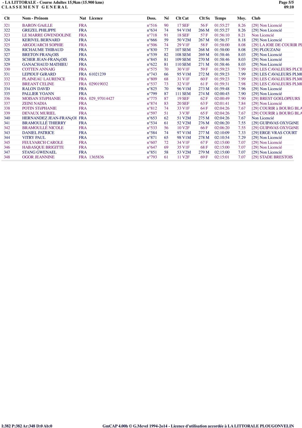 18 [29] Non Licenci 325 ARGOUARCH SOPHIE FRA n К506 74 29 V1F 58 F 01:58:00 8.08 [29] LA JOIE DE COURIR PL 326 RICHAUME THIBAUD FRA n К830 77 107 SEM 268 M 01:58:00 8.