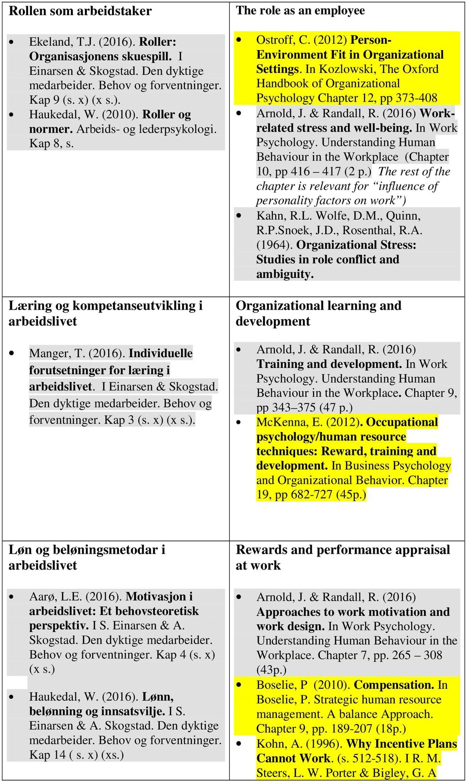 Kap 3 (s. x) (x s.). The role as an employee Ostroff, C. (2012) Person- Environment Fit in Organizational Settings.