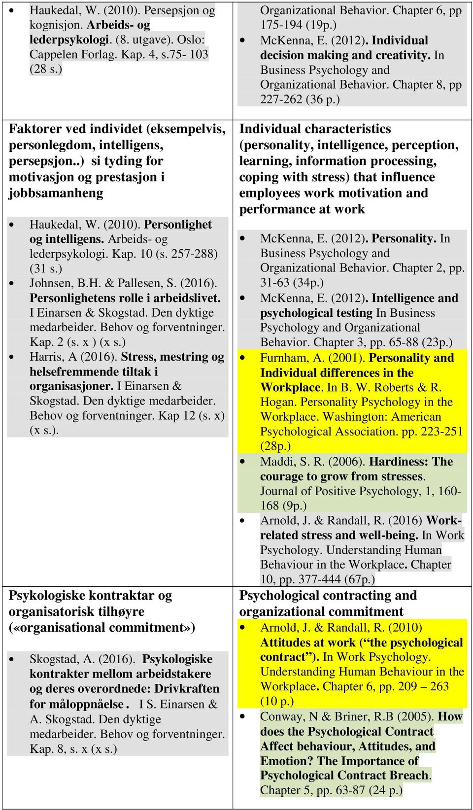 Arbeids- og lederpsykologi. Kap. 10 (s. 257-288) (31 s.) Johnsen, B.H. & Pallesen, S. (2016). Personlighetens rolle i arbeidslivet. I Einarsen & Skogstad. Den dyktige Kap. 2 (s. x ) (x s.