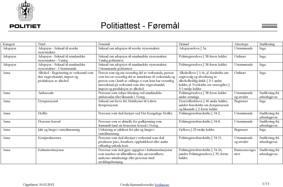 Adopsjon Adopsjon - Søknad til utanlandske Søknad om adopsjon til utanlandske styresmakter. Politiregisterlova 38 første styresmakter - Uttømmande Uttømmande politia.