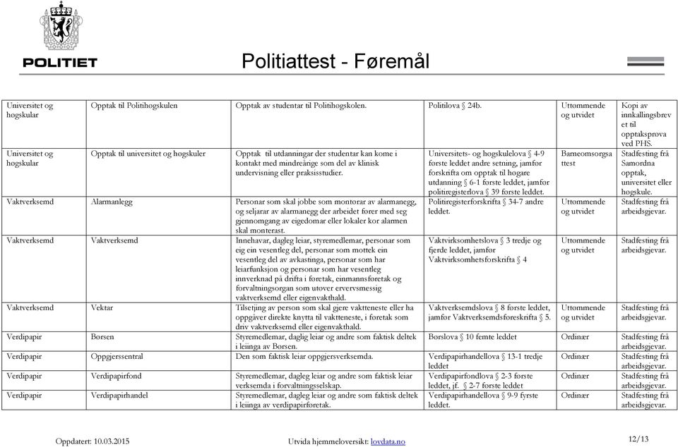 Vaktverksemd Alarmanlegg som skal jobbe som montørar av alarmanegg, og seljarar av alarmanegg der arbeidet fører med seg gjennomgang av eigedomar eller lokaler kor alarmen skal monterast.