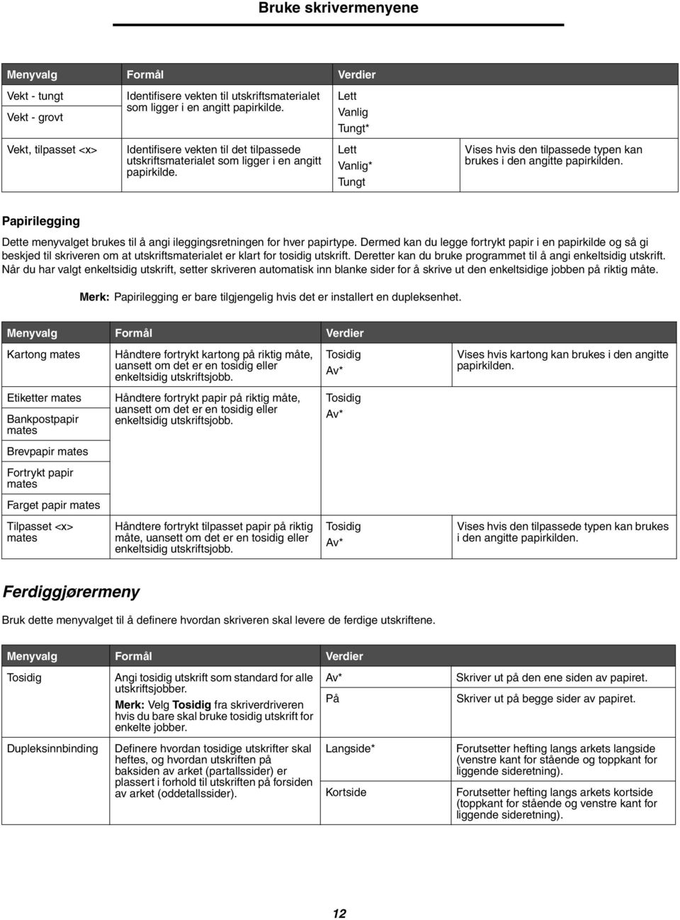 Lett Vanlig* Tungt Vises hvis den tilpassede typen kan brukes i den angitte papirkilden. Papirilegging Dette menyvalget brukes til å angi ileggingsretningen for hver papirtype.