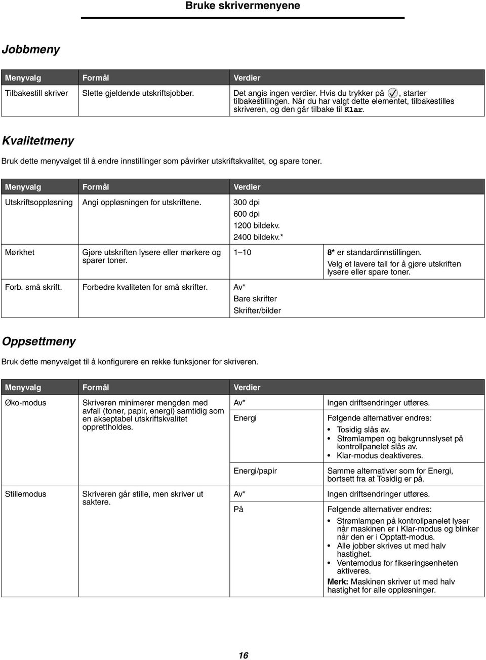 Utskriftsoppløsning Angi oppløsningen for utskriftene. 300 dpi 600 dpi 1200 bildekv. 2400 bildekv.* Mørkhet Gjøre utskriften lysere eller mørkere og sparer toner. Forb. små skrift.