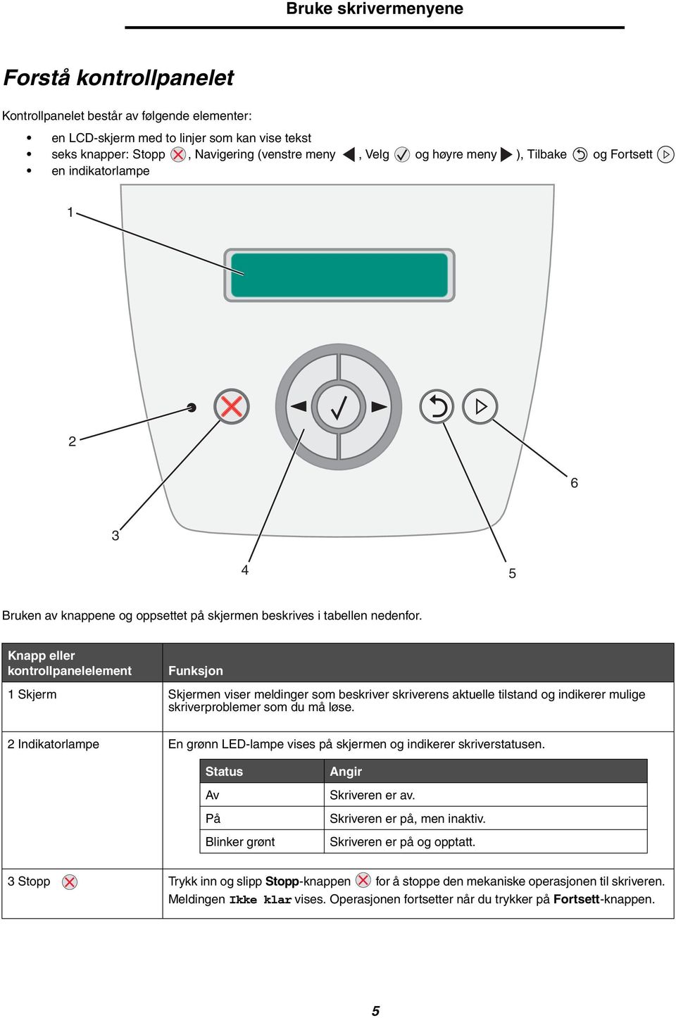 Knapp eller kontrollpanelelement Funksjon 1 Skjerm Skjermen viser meldinger som beskriver skriverens aktuelle tilstand og indikerer mulige skriverproblemer som du må løse.