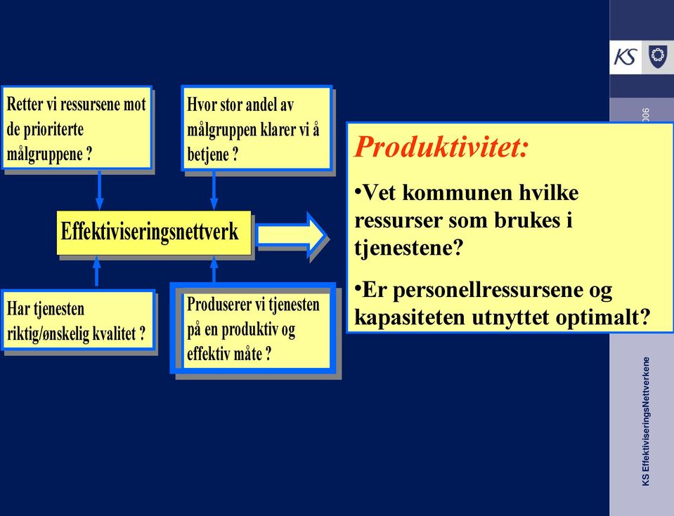 Hvor stor andel av målgruppen klarer vi vi å betjene?