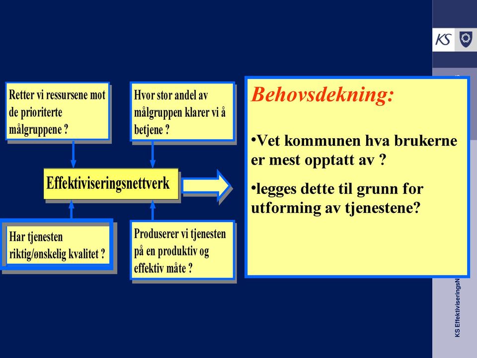 Hvor stor andel av målgruppen klarer vi vi å betjene?