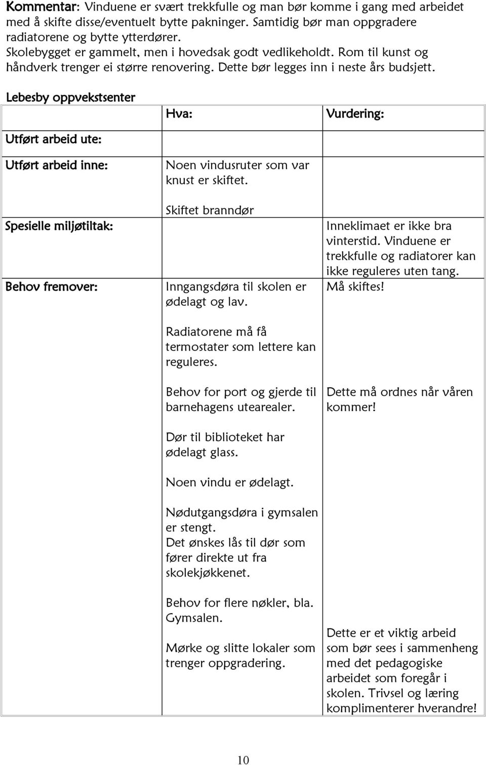 Lebesby oppvekstsenter Utført arbeid ute: Utført arbeid inne: Spesielle miljøtiltak: Behov fremover: Hva: Noen vindusruter som var knust er skiftet.