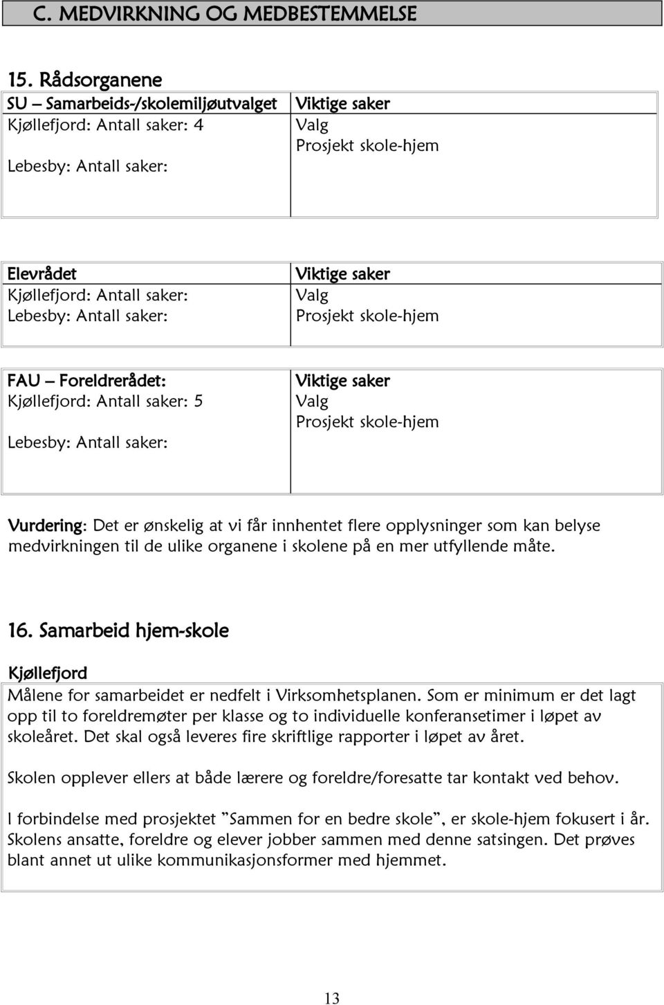 Viktige saker Valg Prosjekt skole-hjem FAU Foreldrerådet: Kjøllefjord: Antall saker: 5 Lebesby: Antall saker: Viktige saker Valg Prosjekt skole-hjem Vurdering: Det er ønskelig at vi får innhentet