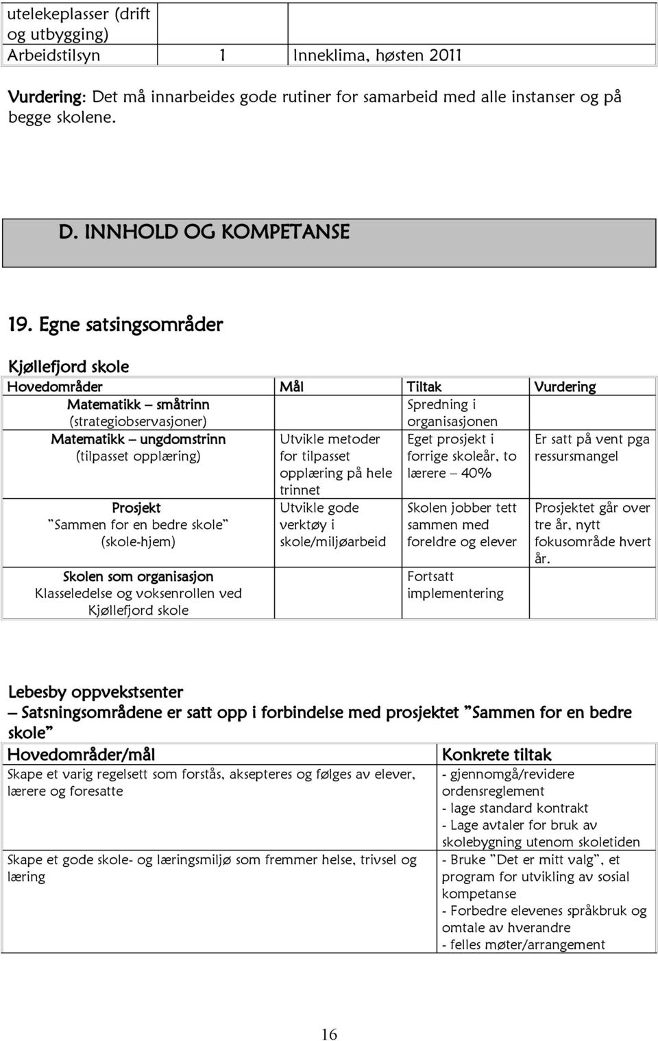 Sammen for en bedre skole (skole-hjem) Skolen som organisasjon Klasseledelse og voksenrollen ved Kjøllefjord skole Utvikle metoder for tilpasset opplæring på hele trinnet Utvikle gode verktøy i