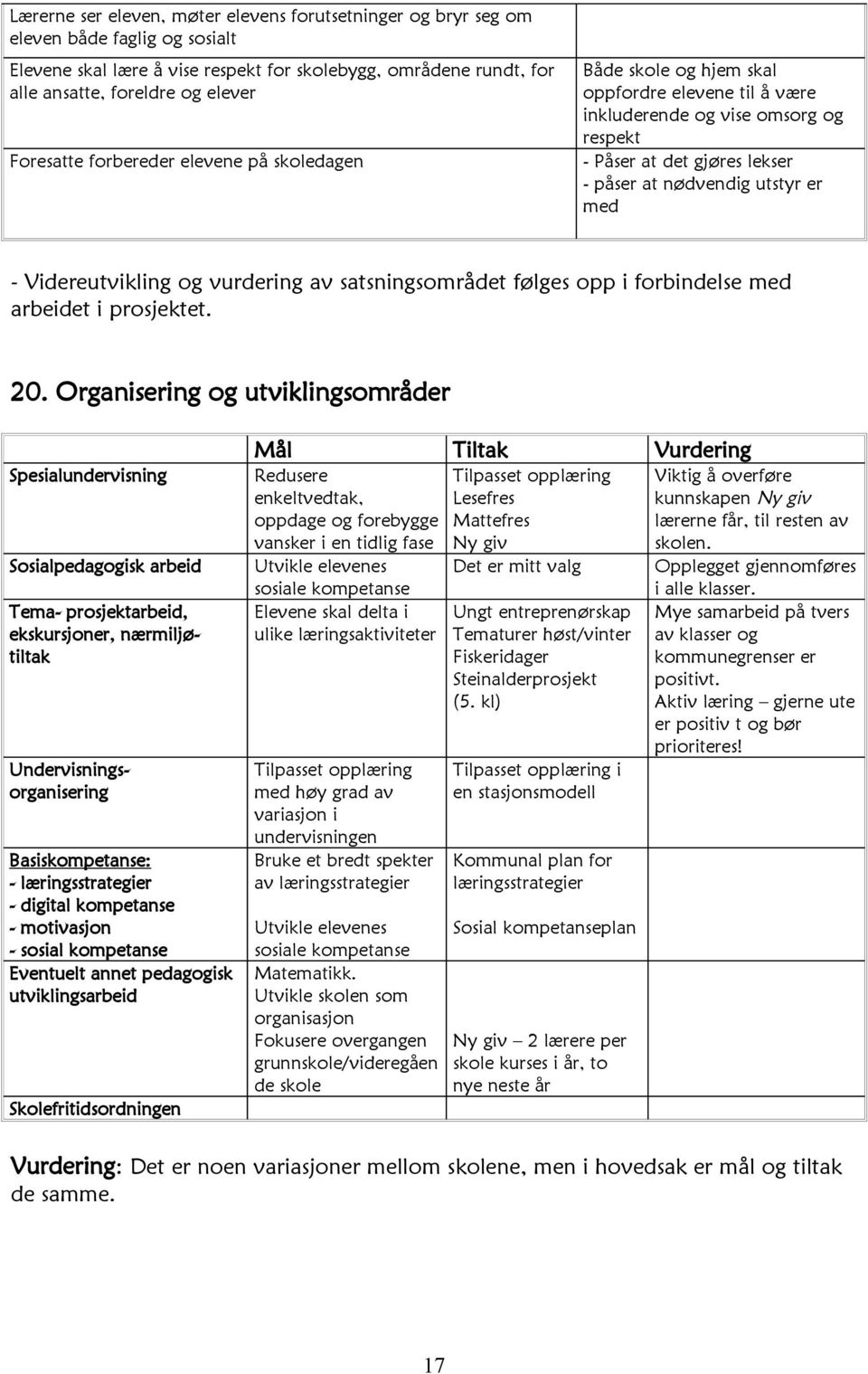 - Videreutvikling og vurdering av satsningsområdet følges opp i forbindelse med arbeidet i prosjektet. 20.