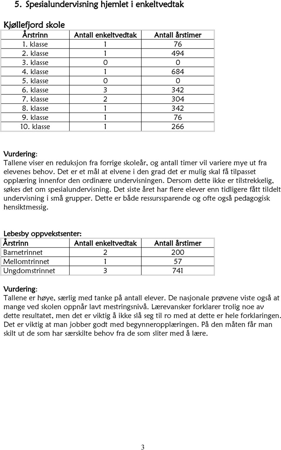 Det er et mål at elvene i den grad det er mulig skal få tilpasset opplæring innenfor den ordinære undervisningen. Dersom dette ikke er tilstrekkelig, søkes det om spesialundervisning.