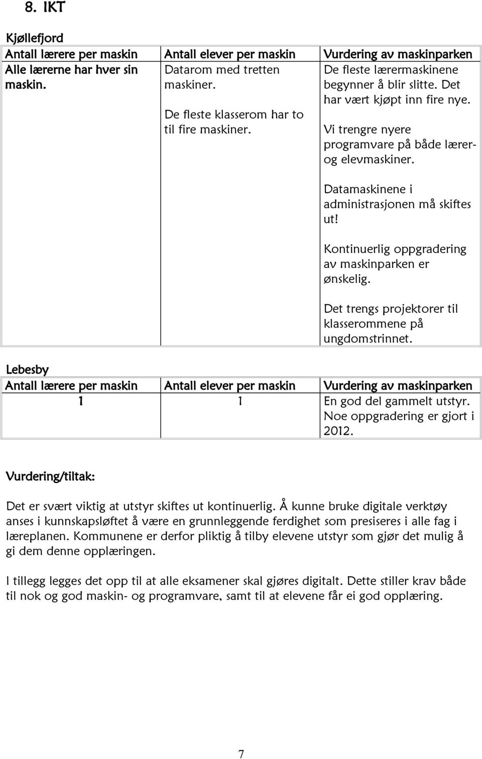 Datamaskinene i administrasjonen må skiftes ut! Kontinuerlig oppgradering av maskinparken er ønskelig. Det trengs projektorer til klasserommene på ungdomstrinnet.